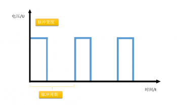 三菱plc的pwm指令如何用呢?(三菱plc的pwm指令用法) 三菱plc的pwm指令如何用呢?(三菱plc的pwm指令用法)