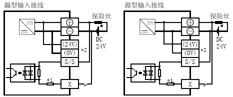 FX3U-48MR/DS輸入接線 FX3U-48MR/DS輸入接線